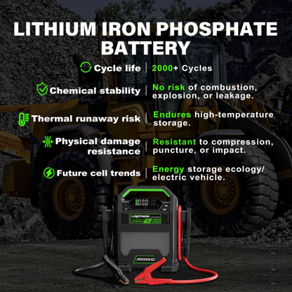 LOKITHOR J10000HD 12V 10000 Amp and 24V 5000 Amp Jump Starter