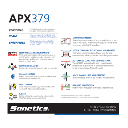 The Sonetics APX377 + APX379 Wireless Headset Kit