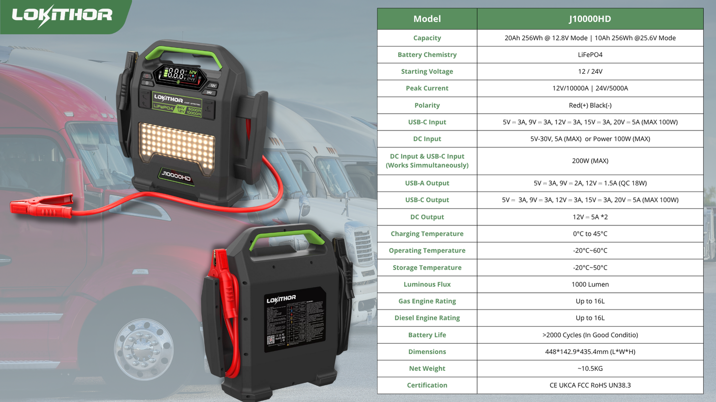 LOKITHOR J10000HD 12V 10000 Amp and 24V 5000 Amp Jump Starter