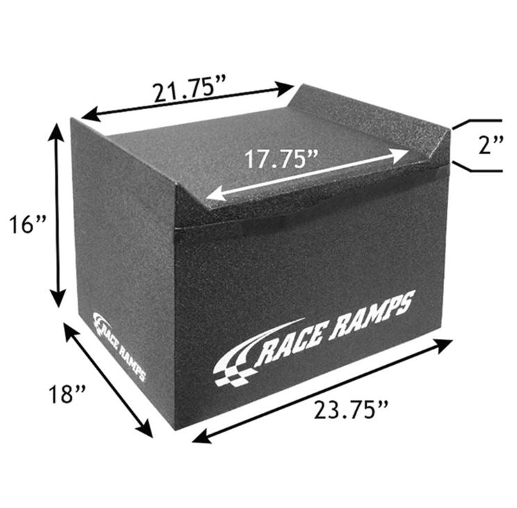 Race Ramps - Slip Plate Stands