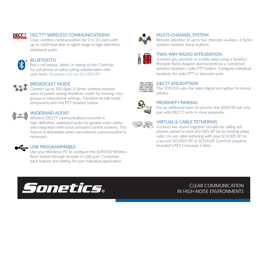 The Sonetics Starter System Kit