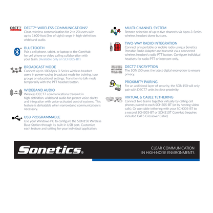 The Sonetics Starter System Kit