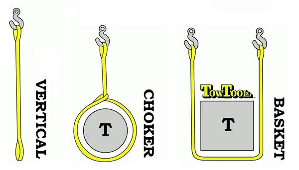 Spectra SuperSling®